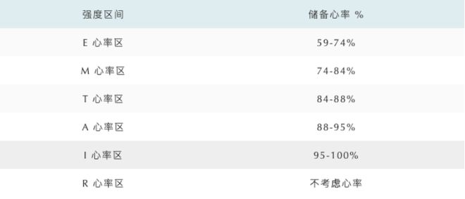 配心率160正常吗？龙8中国唯一入口5分