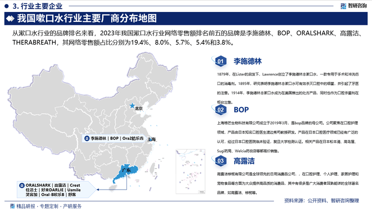 行业发展环境及市场运行态势研究报告龙8体育智研咨询发布：中国嗽口水(图3)