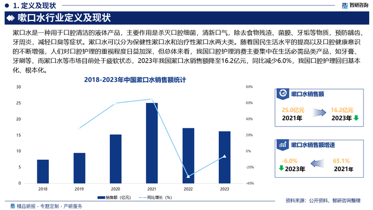 行业发展环境及市场运行态势研究报告龙8体育智研咨询发布：中国嗽口水(图4)